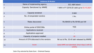 Andaman & Nicobar
1 Name of implementing agency ED, A&N Island
2 Capacity Sanctioned by MNRE 1 MW in FY 2019-20 valid up to 03.10.2021
3 Capacity tendered 5 MW
4 No. of empaneled vendors 1 No.
5 Rates discovered Rs 86405 to Rs 59180 per kW
6 Online portal of DISCOMs YES
7 Applications received -
8 Applications approved -
9 Capacity of projects installed nil
10 Amount of CFA disbursed to the vendors Nil out of Rs. 35.40 lakh released by MNRE
11 Issues Latest MPR not Submitted. Only 9 days is left for
validity.
Solar City selected by State Govt. : Shaheed Dweep
 