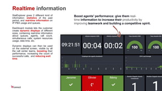 Realtime information
StatExplorer gives 2 different kind of
information: statistics of the past
period, and real-time information on
IP PBX usage and queues.
Dashboard module lets the customer
create dynamic displays of different
sizes, containing real-time information
about queues, agents, call count,
simultaneous calls, system resources
usage, date time, etc.
Dynamic displays can then be used
on the external screen, visible by all
the call center teams, boosting their
performance, increasing the count of
successful calls, and reducing wait
time.
Boost agents' performance: give them real-
time information to increase their productivity by
improving teamwork and building a competitive spirit.
 