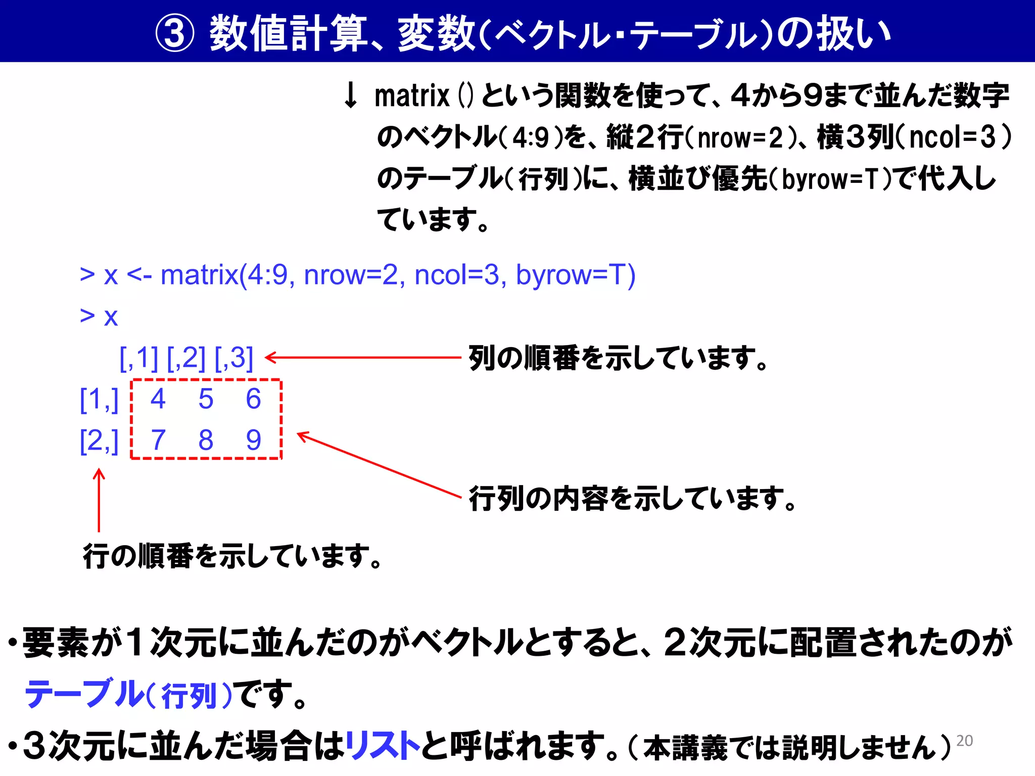 ・要素が１次元に並んだのがベクトルとすると、２次元に配置されたのが
テーブル（行列）です。
・３次元に並んだ場合はリストと呼ばれます。（本講義では説明しません）
> x <- matrix(4:9, nrow=2, ncol=3, byrow=T)
> x
[,1] [,2] [,3]
[1,] 4 5 6
[2,] 7 8 9
↓ matrix()という関数を使って、４から９まで並んだ数字
のベクトル（4:9）を、縦２行（nrow=2）、横３列（ncol=3）
のテーブル（行列）に、横並び優先（byrow=T）で代入し
ています。
行列の内容を示しています。
列の順番を示しています。
行の順番を示しています。
③ 数値計算、変数（ベクトル・テーブル）の扱い
20
 