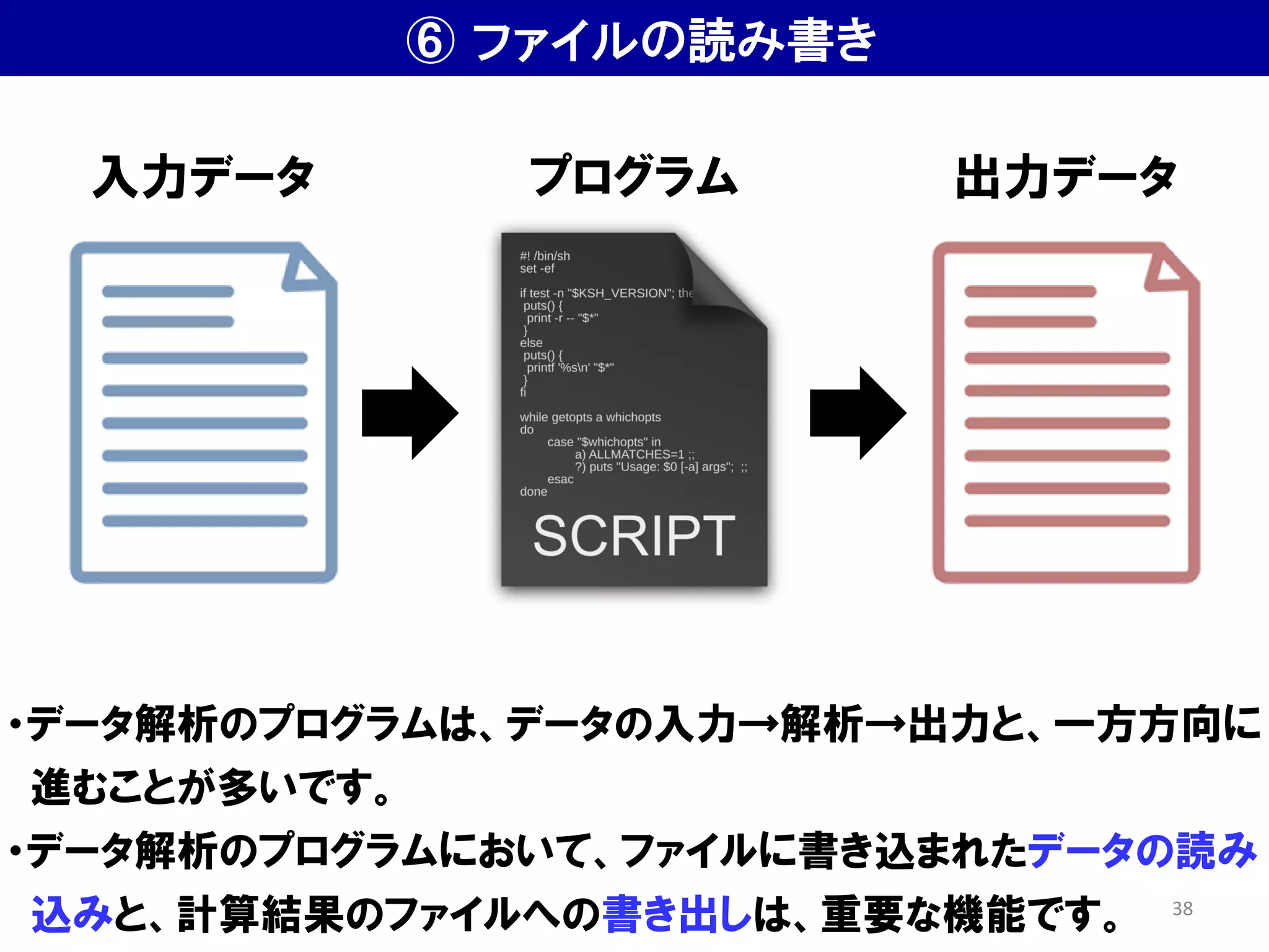 ⑥ ファイルの読み書き
・データ解析のプログラムは、データの入力→解析→出力と、一方方向に
進むことが多いです。
・データ解析のプログラムにおいて、ファイルに書き込まれたデータの読み
込みと、計算結果のファイルへの書き出しは、重要な機能です。
入力データ 出力データ
プログラム
38
 