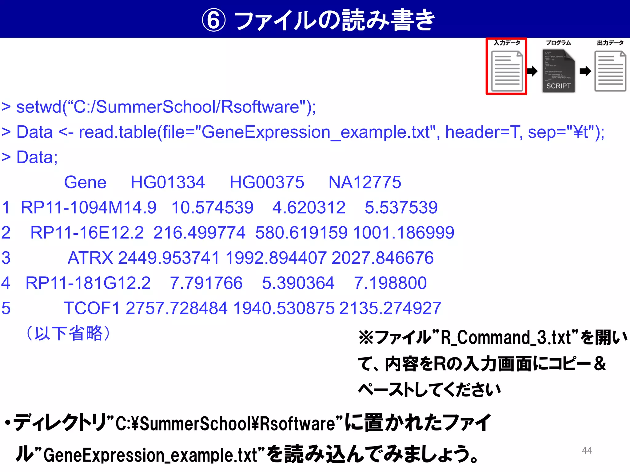 ⑥ ファイルの読み書き
・ディレクトリ”C:¥SummerSchool¥Rsoftware”に置かれたファイ
ル”GeneExpression_example.txt”を読み込んでみましょう。
> setwd(“C:/SummerSchool/Rsoftware");
> Data <- read.table(file="GeneExpression_example.txt", header=T, sep="¥t");
> Data;
Gene HG01334 HG00375 NA12775
1 RP11-1094M14.9 10.574539 4.620312 5.537539
2 RP11-16E12.2 216.499774 580.619159 1001.186999
3 ATRX 2449.953741 1992.894407 2027.846676
4 RP11-181G12.2 7.791766 5.390364 7.198800
5 TCOF1 2757.728484 1940.530875 2135.274927
（以下省略） ※ファイル”R_Command_3.txt”を開い
て、内容をＲの入力画面にコピー＆
ペーストしてください
44
 