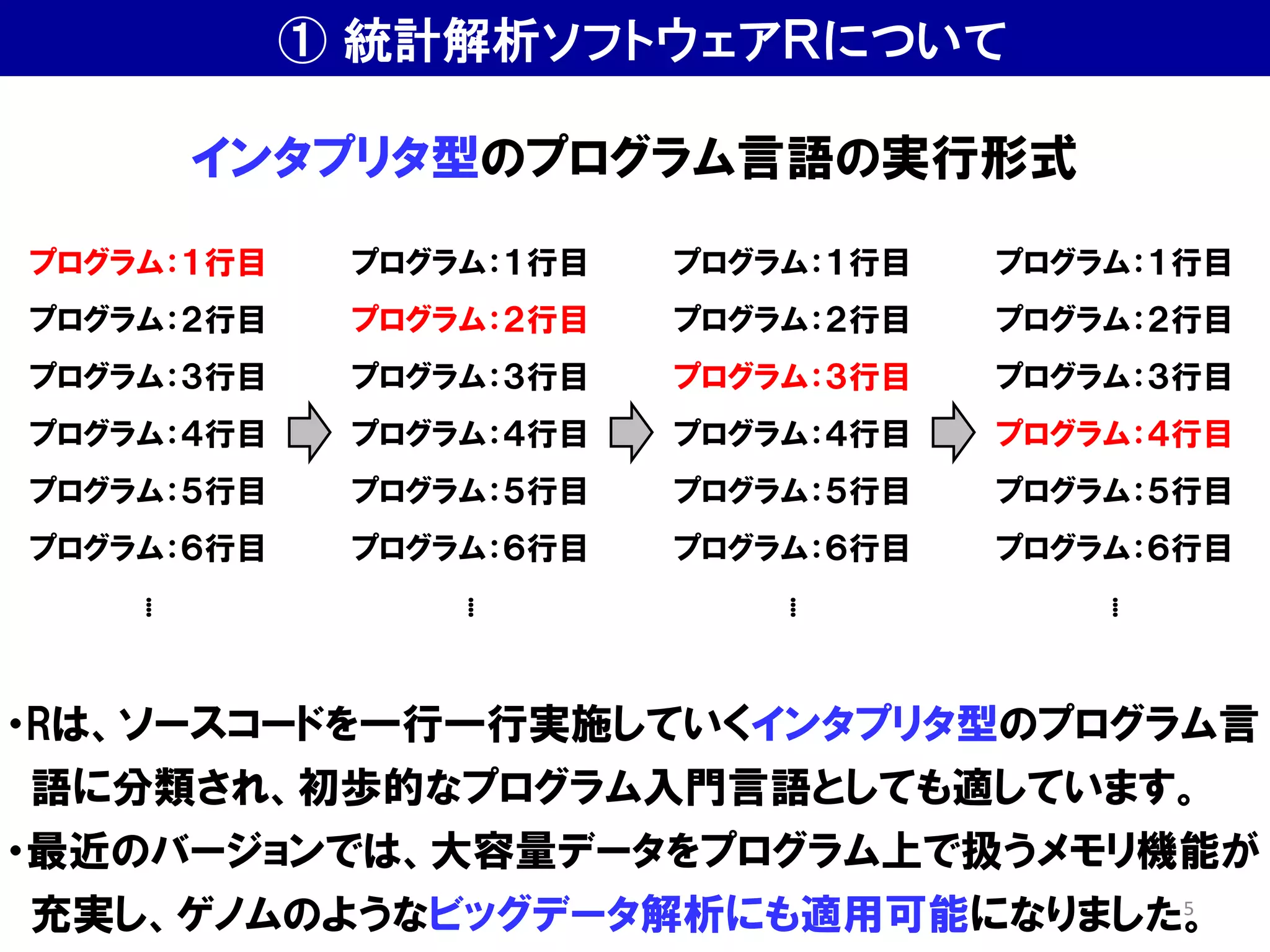 ① 統計解析ソフトウェアＲについて
・Rは、ソースコードを一行一行実施していくインタプリタ型のプログラム言
語に分類され、初歩的なプログラム入門言語としても適しています。
・最近のバージョンでは、大容量データをプログラム上で扱うメモリ機能が
充実し、ゲノムのようなビッグデータ解析にも適用可能になりました。
プログラム：１行目
プログラム：２行目
プログラム：３行目
プログラム：４行目
プログラム：５行目
プログラム：６行目
⁞
プログラム：１行目
プログラム：２行目
プログラム：３行目
プログラム：４行目
プログラム：５行目
プログラム：６行目
⁞
プログラム：１行目
プログラム：２行目
プログラム：３行目
プログラム：４行目
プログラム：５行目
プログラム：６行目
⁞
プログラム：１行目
プログラム：２行目
プログラム：３行目
プログラム：４行目
プログラム：５行目
プログラム：６行目
⁞
インタプリタ型のプログラム言語の実行形式
5
 