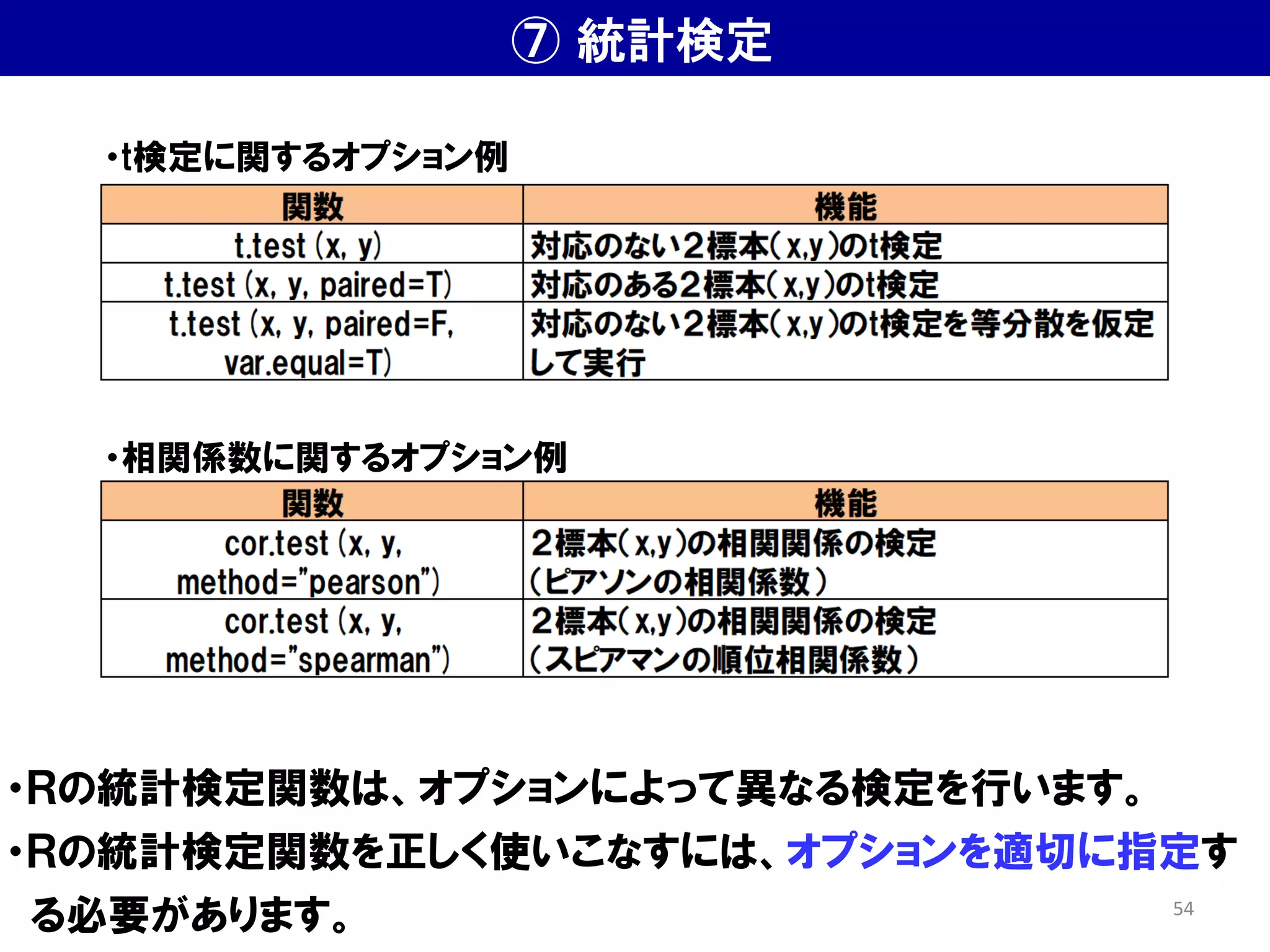 ⑦ 統計検定
・Ｒの統計検定関数は、オプションによって異なる検定を行います。
・Ｒの統計検定関数を正しく使いこなすには、オプションを適切に指定す
る必要があります。
・t検定に関するオプション例
・相関係数に関するオプション例
54
 