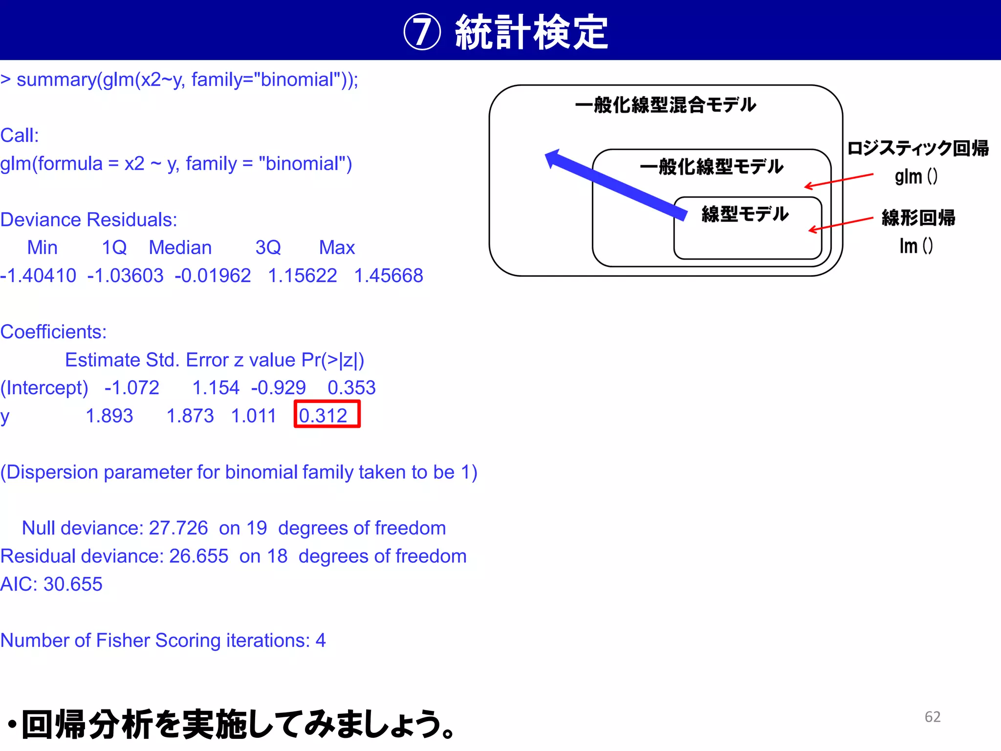 ⑦ 統計検定
・回帰分析を実施してみましょう。
> summary(glm(x2~y, family="binomial"));
Call:
glm(formula = x2 ~ y, family = "binomial")
Deviance Residuals:
Min 1Q Median 3Q Max
-1.40410 -1.03603 -0.01962 1.15622 1.45668
Coefficients:
Estimate Std. Error z value Pr(>|z|)
(Intercept) -1.072 1.154 -0.929 0.353
y 1.893 1.873 1.011 0.312
(Dispersion parameter for binomial family taken to be 1)
Null deviance: 27.726 on 19 degrees of freedom
Residual deviance: 26.655 on 18 degrees of freedom
AIC: 30.655
Number of Fisher Scoring iterations: 4
62
 