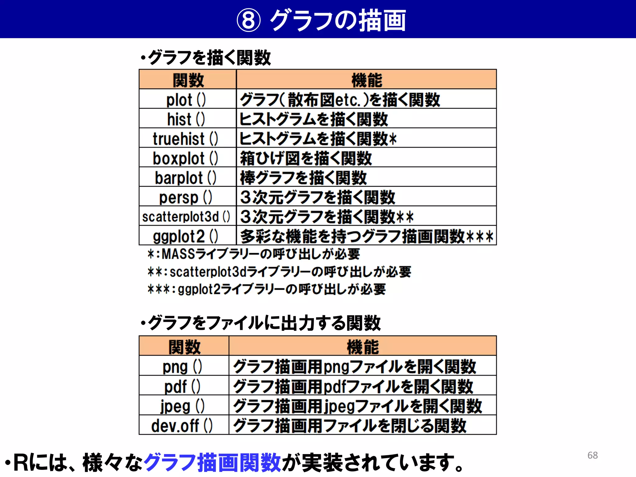 ・Ｒには、様々なグラフ描画関数が実装されています。
⑧ グラフの描画
・グラフを描く関数
・グラフをファイルに出力する関数
68
 