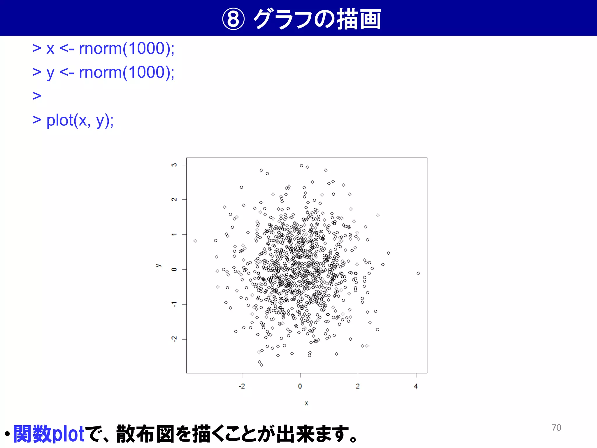 ⑧ グラフの描画
> x <- rnorm(1000);
> y <- rnorm(1000);
>
> plot(x, y);
・関数plotで、散布図を描くことが出来ます。
70
 
