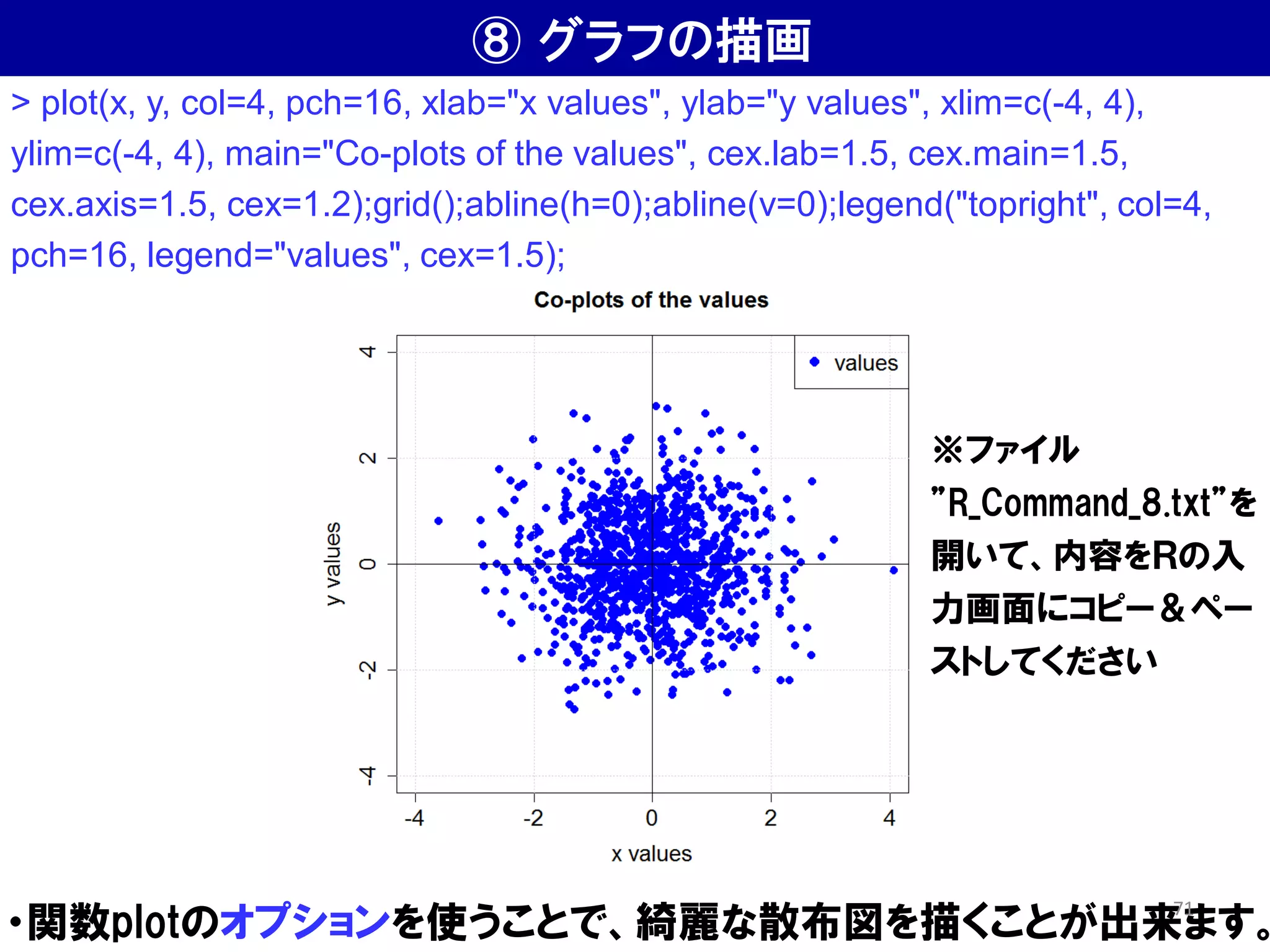 ⑧ グラフの描画
> plot(x, y, col=4, pch=16, xlab="x values", ylab="y values", xlim=c(-4, 4),
ylim=c(-4, 4), main="Co-plots of the values", cex.lab=1.5, cex.main=1.5,
cex.axis=1.5, cex=1.2);grid();abline(h=0);abline(v=0);legend("topright", col=4,
pch=16, legend="values", cex=1.5);
・関数plotのオプションを使うことで、綺麗な散布図を描くことが出来ます。
※ファイル
”R_Command_8.txt”を
開いて、内容をＲの入
力画面にコピー＆ペー
ストしてください
71
 