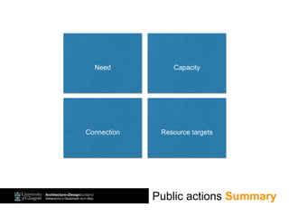 Public actions Summary
Need
Resource targetsConnection
Capacity
 