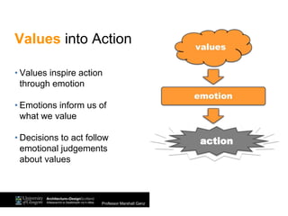 action
• Values inspire action
through emotion
• Emotions inform us of
what we value
• Decisions to act follow
emotional judgements
about values
Values into Action
Professor Marshall Ganz
 