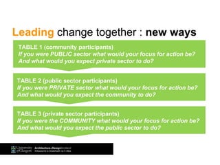 Leading change together : new ways
TABLE 1 (community participants)
If you were PUBLIC sector what would your focus for action be?
And what would you expect private sector to do?
TABLE 2 (public sector participants)
If you were PRIVATE sector what would your focus for action be?
And what would you expect the community to do?
TABLE 3 (private sector participants)
If you were the COMMUNITY what would your focus for action be?
And what would you expect the public sector to do?
 