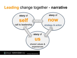 story of
self
call to leadership
story of
now
strategy & action
story of
us
shared values &
experiences
PURPOSE
Professor Marshall Ganz
Leading change together - narrative
 