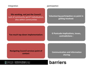 barriers
Communication and information
sharing:
Volunteering participation-no point in
getting involved:
Too much top down implementation:
G Postcode-implications, issues,
contradictions :
Navigating Council services-point of
contact:
Silo working, not just the Council:
Lack of community spirit? Individualism,
silos within communities
Integration participation
 