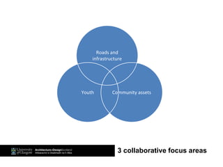 3 collaborative focus areas
Roads and
infrastructure
Community assetsYouth
 