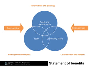 Statement of benefits
Involvement and planning
Participation and impact Co-ordination and support
Communities Public services
Roads and
infrastructure
Community assetsYouth
 