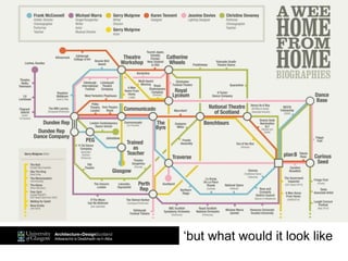 ‘but what would it look like
 