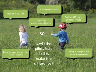 Being involved gives a role,
sense of purpose
Being charge of our place,
empowered
Reap what you sow
Social and
environmental justice
Social responsibility
Positive difference,
personal reward
Reap what you sow
Social and
environmental justice
Social responsibility
Positive difference,
personal reward
Being involved gives a role,
sense of purpose
Being in charge of our
place, empowered
SO…
…will the
pilots help
do this,
make the
difference?
 