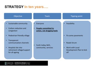 Objective Team Tipping point
• Sustainable community
• Carbon reduction and
congestion
• Pedestrian friendly village
• Transparent
communication channels
• Hospital site into
retirement village/support
for all ageing
• Feasibility
• Carbon reduction and
congestion
• Fix some pavements
• Roads forum
• Work with Local
Development Plan to kick
off
• Everyone
• People committed to
action, not dragging heels
• Forth Valley NHS ,
community, services
STRATEGY In ten years….
 