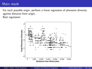 Main result
For each possible origin, perform a linear regression of phoneme diversity
against distance from origin.
Best ...