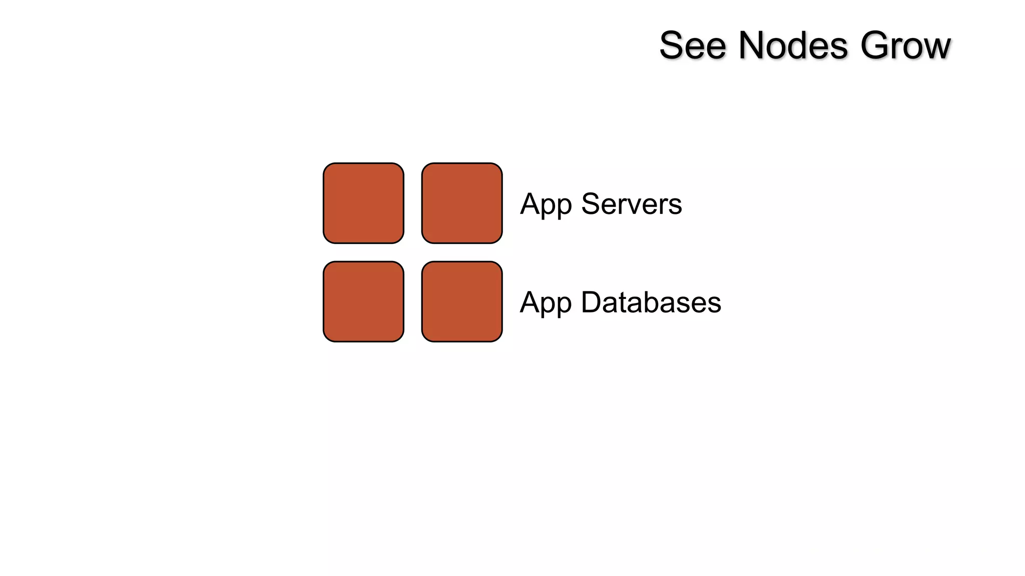 See Nodes Grow



App Servers


App Databases
 