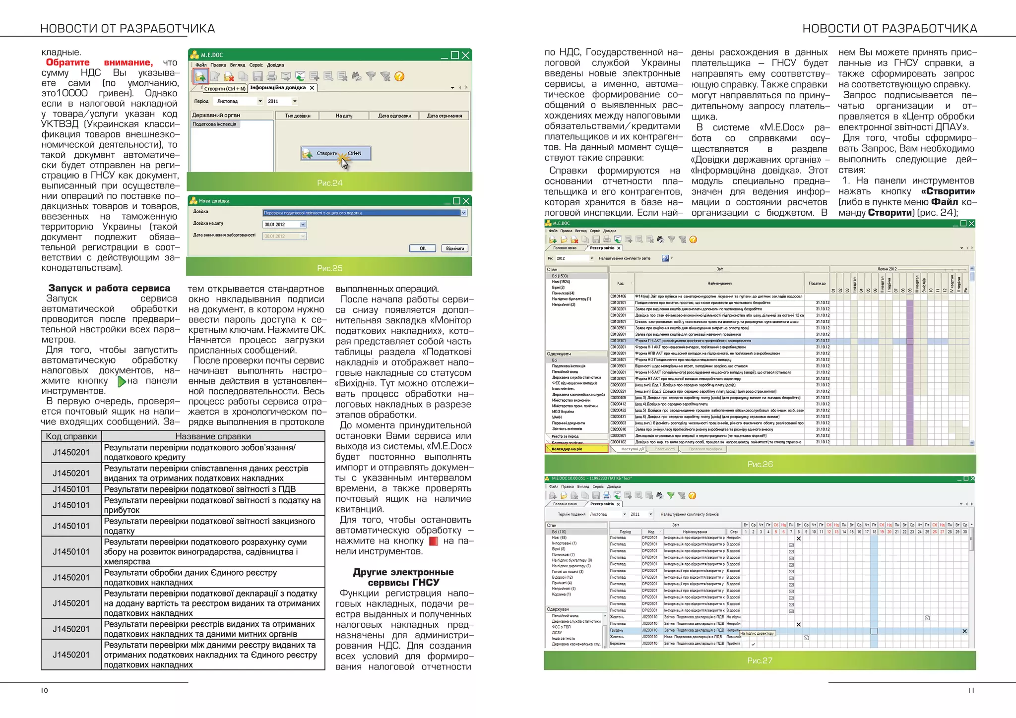 10 11
Код справки Название справки
J1450201
Результати перевірки податкового зобов’язання/
податкового кредиту
J1450201
Результати перевірки співставлення даних реєстрів
виданих та отриманих податкових накладних
J1450101 Результати перевірки податкової звітності з ПДВ
J1450101
Результати перевірки податкової звітності з податку на
прибуток
J1450101
Результати перевірки податкової звітності закцизного
податку
J1450101
Результати перевірки податкового розрахунку суми
збору на розвиток виноградарства, садівництва і
хмелярства
J1450201
Результати обробки даних Єдиного реєстру
податкових накладних
J1450201
Результати перевірки податкової декларації з податку
на додану вартість та реєстром виданих та отриманих
податкових накладних
J1450201
Результати перевірки реєстрів виданих та отриманих
податкових накладних та даними митних органів
J1450201
Результати перевірки між даними реєстру виданих та
отриманих податкових накладних та Єдиного реєстру
податкових накладних
 
