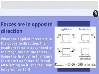 Resolution 2 Force STATICS - Resolution and resultant of the force | PPTX