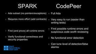 SPARK CodePeer 
• Ada subset (no pointers/exceptions) 
• Requires more effort (add contracts) 
• Find (and prove) all runtime errors 
• Verify functional correctness and 
security properties 
• Full Ada 
• Very easy to run (easier than 
writing tests) 
• Find possible runtime errors and 
suspicious code worth reviewing 
• No functional error detection 
• Can tune level of detection/false 
alarms 
 