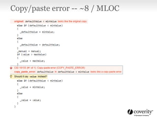 Copy/paste error -- ~8 / MLOC
 