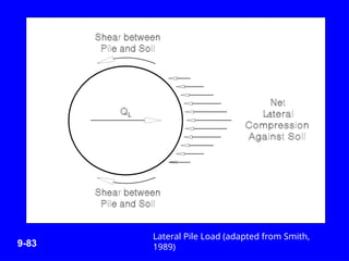 static-analysis-laterally-loaded-pile-design-pptx-caliendo (1).pptx
