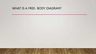 WHAT IS A FREE- BODY DIAGRAM?
 