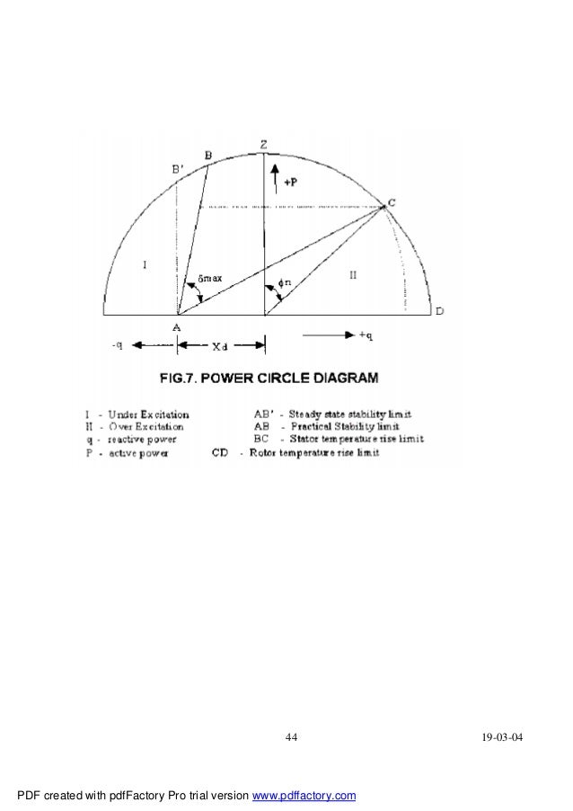 Static excitationsystem