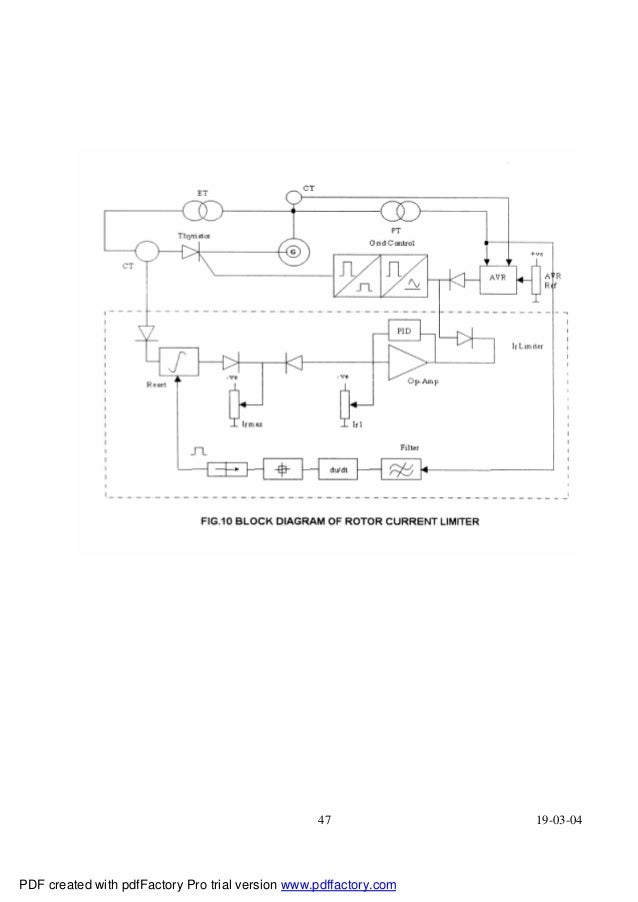 Static excitationsystem