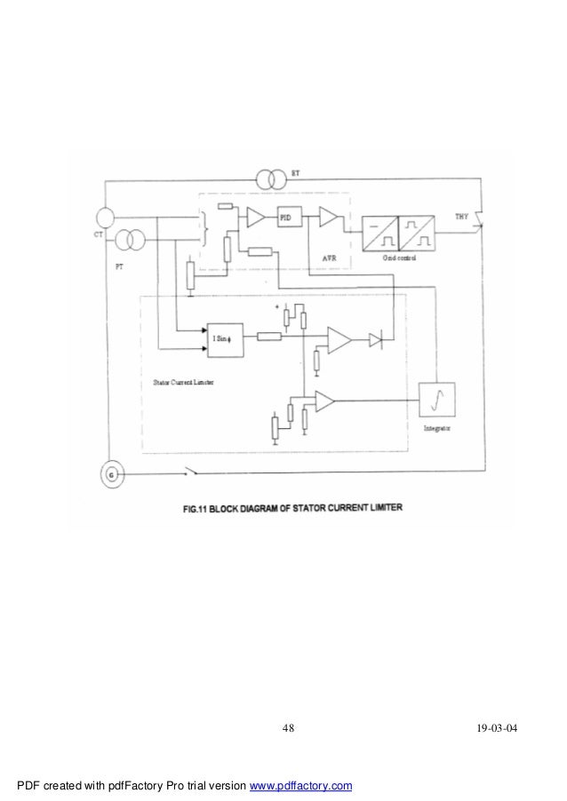 Static excitationsystem