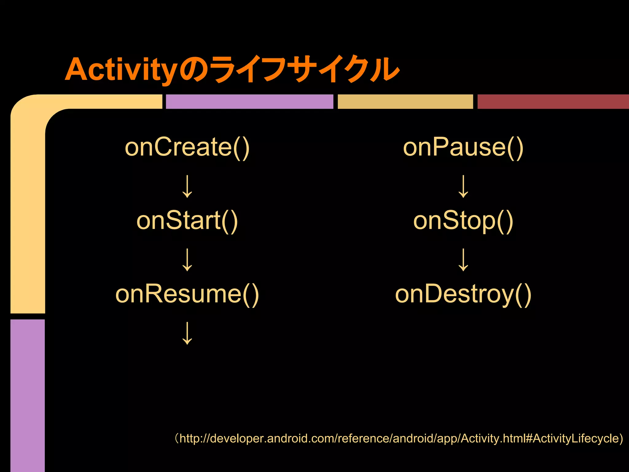 Activityのライフサイクル
onCreate()
↓
onStart()
↓
onResume()
↓

onPause()
↓
onStop()
↓
onDestroy()

（http://developer.android.com/reference/android/app/Activity.html#ActivityLifecycle)

 