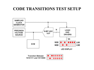Static adc testing | PPTX