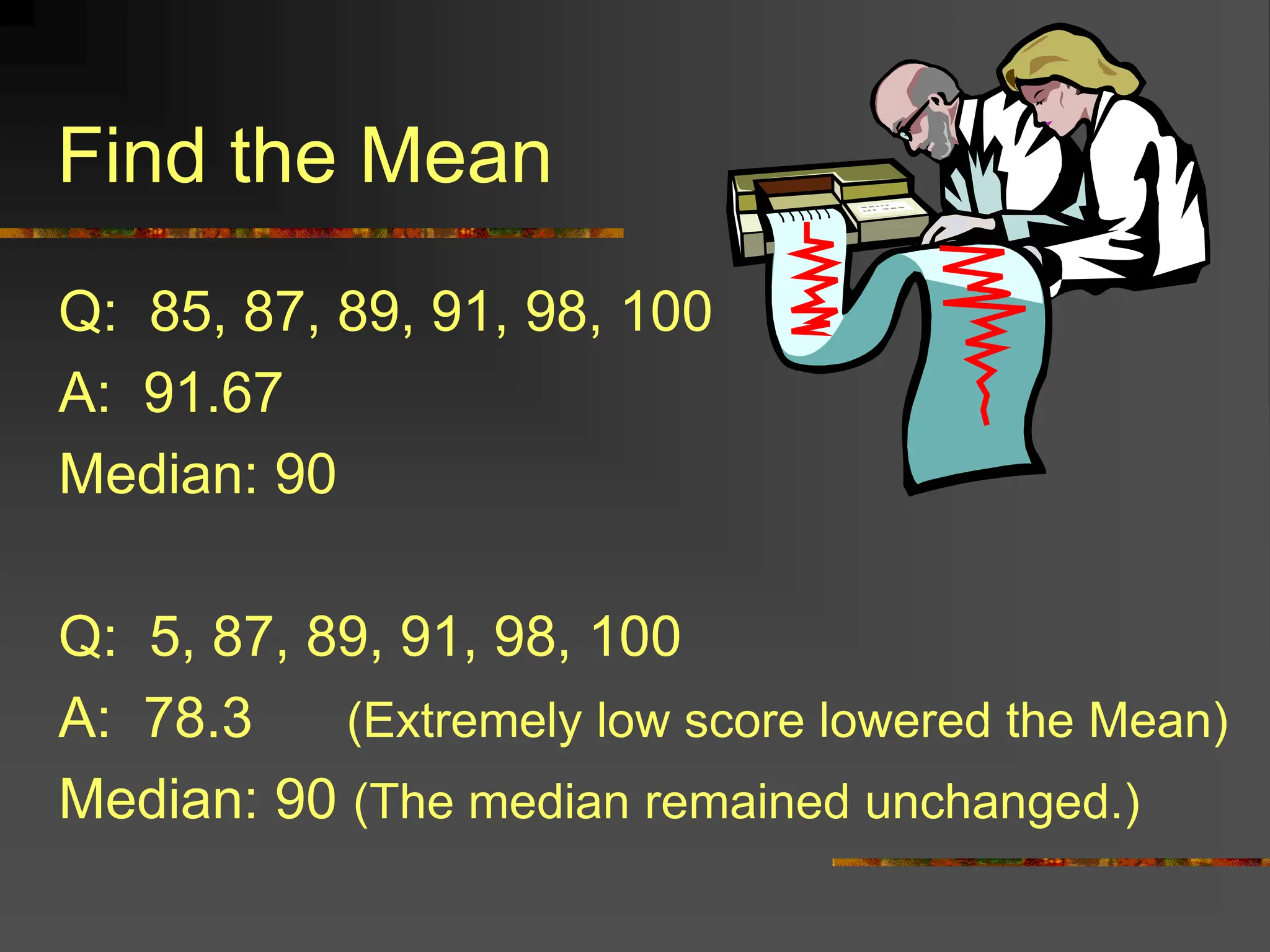 Find the Mean
Q: 85, 87, 89, 91, 98, 100
A: 91.67
Median: 90
Q: 5, 87, 89, 91, 98, 100
A: 78.3 (Extremely low score lowered the Mean)
Median: 90 (The median remained unchanged.)
 
