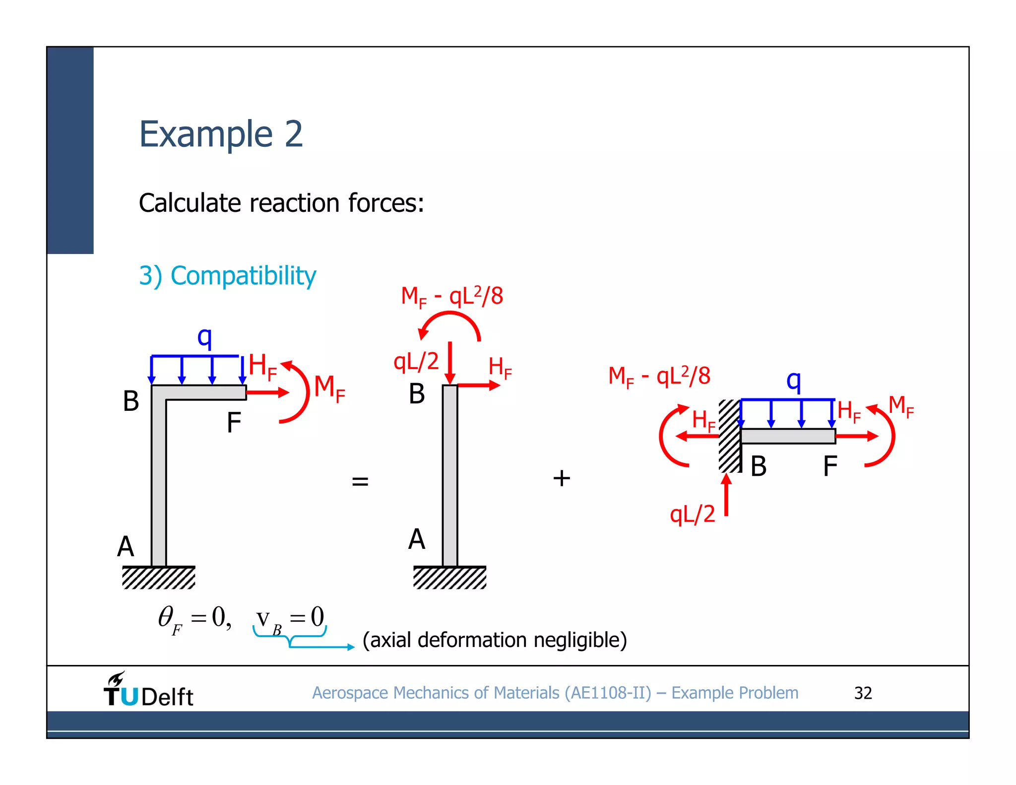 Statically Indeterminate Problems Examples Statically-Indeterminate-Beams-.pdf