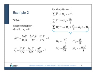 Statically-Indeterminate-Beams-.pdf