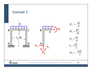 Statically Indeterminate Problems Examples Statically-Indeterminate-Beams-.pdf