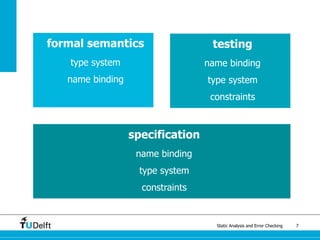 Static Analysis and Error Checking 7
formal semantics
type system
name binding
testing
name binding
type system
constraints
specification
name binding
type system
constraints
 