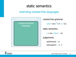 Static Analysis and Error Checking 14
context-free superset
static semantics
restricting context-free languages
context-sensitive
language
context-free grammar
L(G) = {w∈Σ*
| S G
*
w}
static semantics
L = {w∈ L(G) | ⊢ w}
judgements
well-formed ⊢ w
well-typed E ⊢ e : t
 