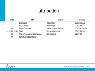 Static Analysis and Error Checking 34
attribution
slide title author license
1 Inspection Kent Wien CC BY-NC 2.0
2, 3 PICOL icons Melih Bilgil CC BY 3.0
10 Noam Chomsky Maria Castelló Solbes CC BY-NC-SA 2.0
11, 16-20, 22-24 Tiger Bernard Landgraf CC BY-SA 3.0
12 The C Programming Language Bill Bradford CC BY 2.0
13 Italian Java book cover
 