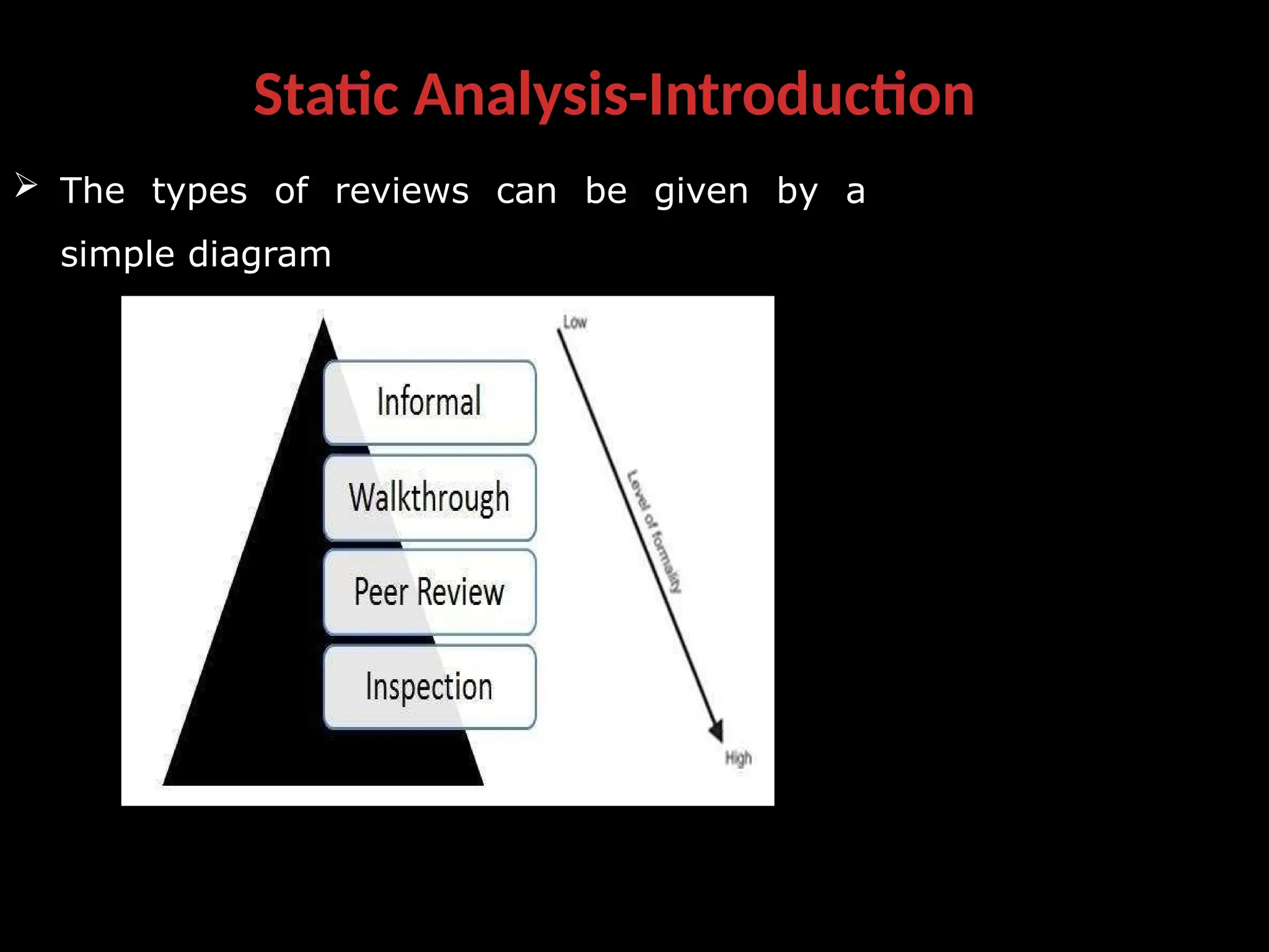 Static Analysis-Introduction
 The types of reviews can be given by a
simple diagram
 