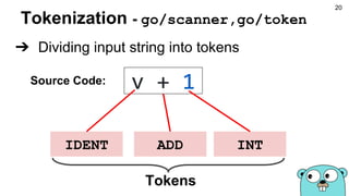 Tokenization - go/scanner,go/token
IDENT ADD INT
Tokens
Source Code: v + 1
➔ Dividing input string into tokens
20
 
