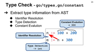 Type Check - go/types,go/constant
➔ Extract type infomation from AST
◆ Identifier Resolution
◆ Type Detection
◆ Constant Evalution
n := 100 + 200
m := n + 300
Constant Evalution
= 300
Type Detection
-> int
Identifier Resolution
23
 