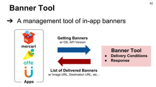 Banner Tool
➔ A management tool of in-app banners
Banner Tool
● Delivery Conditions
● Response
Getting Banners
w/ OS, API Version
List of Delivered Banners
w/ Image URL, Destination URL, etc...
Apps
42
 