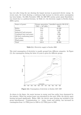 4
has ever after being the one showing the largest increase in generated electric energy. In
recent years, the trend showing a continuous high increase in electric power consumption
has been broken. On 30th November 1999, the 600 MW nuclear power plant Barseb¨ack 1
was closed due to a political decision. In Table 2.1, the electricity supply in Sweden during
2000 is given.
Source of power Energy generation Installed capacity 00-12-31
TWh = 109
kWh MW
Hydro 77.8 16 229
Nuclear 54.8 9 439
Industrial back pressure 4.3 932
Combined heat and power 4.2 2 264
Oil ﬁred condensing power 0.2 448
Gas turbine 0.003 1 341
Wind power 0.4 241
Total 141.9 30 894
Table 2.1. Electricity supply in Sweden 2000
The total consumption of electricity is usually grouped into diﬀerent categories. In Figure
2.2, the consumption during the latest 45 years is given for diﬀerent groups.
1945 1950 1955 1960 1965 1970 1975 1980 1985 1990 1995
0
50
100
150
TWh/year
Communication
Industry
Miscellaneous
Space heating
Losses
Figure 2.2. Consumption of electricity in Sweden 1947–1997
As shown in the ﬁgure, the major increase in energy need has earlier been dominated by
the industry. When the nuclear power was introduced in the early 1970s, the electric space
heating increased signiﬁcantly. Before 1965, the electric space heating was included in the
group miscellaneous. Communication, i.e. trains, trams and subway, has increased its
consumption from 1.4 TWh/year in 1950 to 2.2 TWh/year in 1995.
 