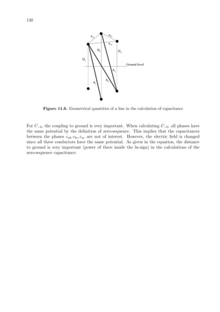 130
Ground level
H1
H2 H3
a12
a23
a13
A1
A2
A3
Figure 11.6. Geometrical quantities of a line in the calculation of capacitance
For C−0, the coupling to ground is very important. When calculating C−0, all phases have
the same potential by the deﬁnition of zero-sequence. This implies that the capacitances
between the phases cab, cbc, cac are not of interest. However, the electric ﬁeld is changed
since all three conductors have the same potential. As given in the equation, the distance
to ground is very important (power of three inside the ln-sign) in the calculations of the
zero-sequence capacitance.
 
