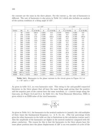 160
the currents are the same in the three phases. For the current i0, the rate of harmonics is
diﬀerent. The rate of harmonics is also given in Table 14.1 which also includes an analysis
of the system condition at a ﬁring angle of 135◦
.
α = 45◦
α = 135◦
ia i0 ia i0
Order Hz A % of 50 Hz A % of 50 Hz A % of 50 Hz A % of 50 Hz
1 50 0.921 100.0 0.004 0.9 0.187 100.0 0.004 0.9
2 100 0.000 0.0 0.000 0.0 0.000 0.0 0.000 0.0
3 150 0.162 17.6 0.480 100.0 0.162 86.6 0.480 100.0
4 200 0.000 0.0 0.000 0.0 0.000 0.0 0.000 0.0
5 250 0.120 13.0 0.004 0.8 0.120 64.2 0.004 0.8
6 300 0.000 0.0 0.000 0.0 0.000 0.0 0.000 0.0
7 350 0.075 8.1 0.004 0.9 0.075 40.2 0.004 0.9
8 400 0.000 0.0 0.000 0.0 0.000 0.0 0.000 0.0
9 450 0.045 4.9 0.135 28.1 0.045 24.1 0.135 28.1
10 500 0.000 0.0 0.000 0.0 0.000 0.0 0.000 0.0
11 550 0.039 4.2 0.004 0.8 0.039 20.9 0.004 0.8
12 600 0.000 0.0 0.000 0.0 0.000 0.0 0.000 0.0
13 650 0.038 4.2 0.004 0.9 0.038 20.6 0.004 0.9
14 700 0.000 0.0 0.000 0.0 0.000 0.0 0.000 0.0
15 750 0.032 3.5 0.096 20.1 0.032 17.3 0.096 20.1
16 800 0.000 0.0 0.000 0.0 0.000 0.0 0.000 0.0
17 850 0.025 2.7 0.004 0.8 0.025 13.4 0.004 0.8
18 900 0.000 0.0 0.000 0.0 0.000 0.0 0.000 0.0
19 950 0.023 2.5 0.004 0.9 0.023 12.4 0.004 0.9
20 1000 0.000 0.0 0.000 0.0 0.000 0.0 0.000 0.0
THD 100-∞ 0.171 25.4 0.371 100.0 0.171 79.2 0.371 100.0
RMS 50-∞ 0.673 100.0 0.371 100.0 0.216 100.0 0.371 100.0
Table 14.1. Harmonics in the phase currents in the circuit given in Figure 14.1 at
α = 45◦ and α = 135◦
As given in table 14.1, no even harmonics exist. This owing to the anti-parallel connected
thyristors in the three phases that all have the same ﬁring angle giving that the positive
and the negative part of the current have the same waveform, i.e. a mirror image along the
time-axis, see Figure 14.3 and 14.4. In Table 14.1, the Total Harmonic Distortion, THD, is
given which is an RMS-value of the total harmonics.
THD =
1
2
∞
n=2
a2
n (14.3)
As given in Table 14.1, the harmonics in the neutral conductor is (mainly) the odd multiples
of three times the fundamental frequency, i.e. 3, 9, 15, etc. (The low percentage levels
given for other harmonics in the table are due to limitations in the calculation routine used.)
Also the amplitude of the harmonics are higher in the neutral conductor compared with the
phase conductors. The reason for this is that the harmonics in the three phases have the
same phase position since the phase displacement of 120◦
is an even number of cycles of the
 