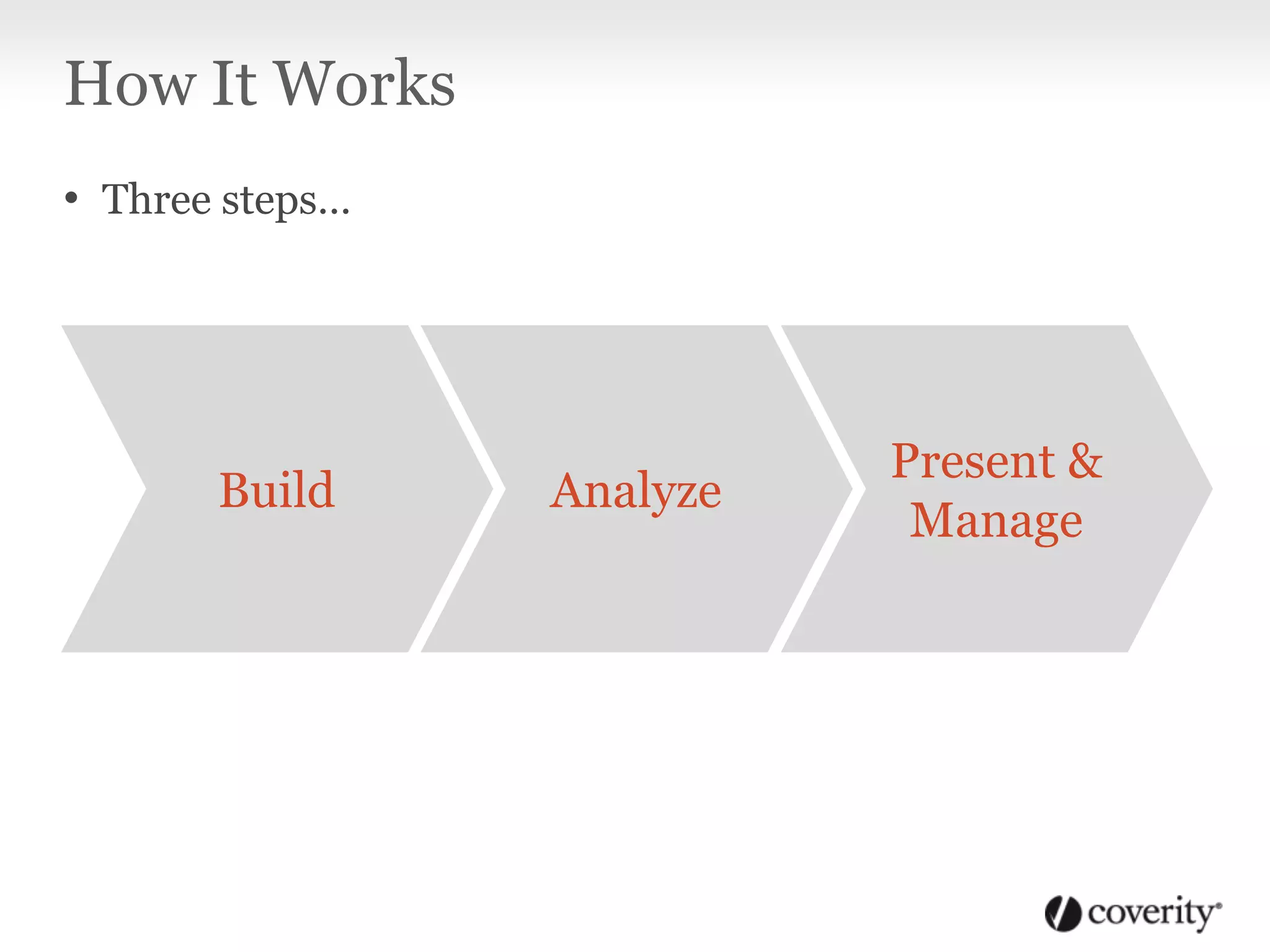 How It Works
• Three steps…
AnalyzeBuild
Present &
Manage
 
