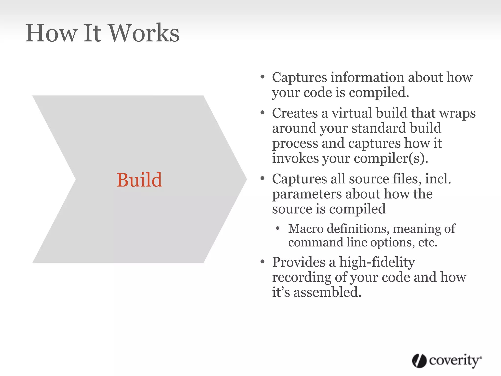 • Captures information about how
your code is compiled.
• Creates a virtual build that wraps
around your standard build
process and captures how it
invokes your compiler(s).
• Captures all source files, incl.
parameters about how the
source is compiled
• Macro definitions, meaning of
command line options, etc.
• Provides a high-fidelity
recording of your code and how
it’s assembled.
How It Works
Build
 